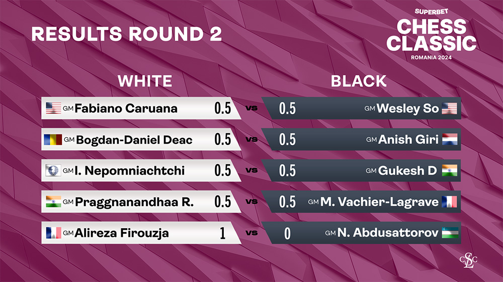 Round 2 Results 2024 Superbet Chess Classic