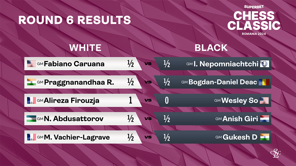 2024 Superbet Chess Classic - Round 6 Results