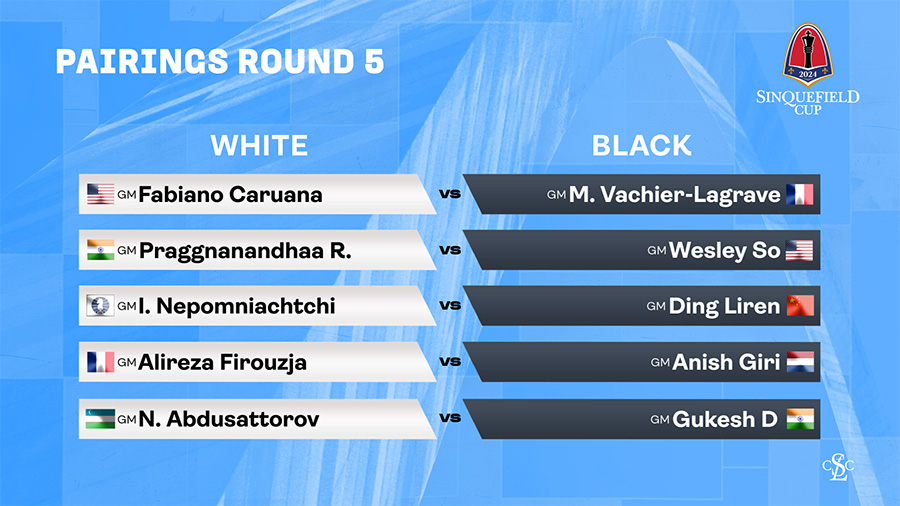 2024 Sinquefield Cup Pairings Round 5