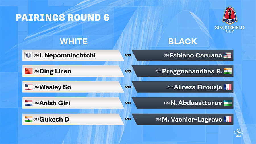 2024 Sinquefield Cup Pairings Round 6