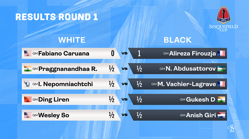 2024 Sinquefield Cup Results Round 1