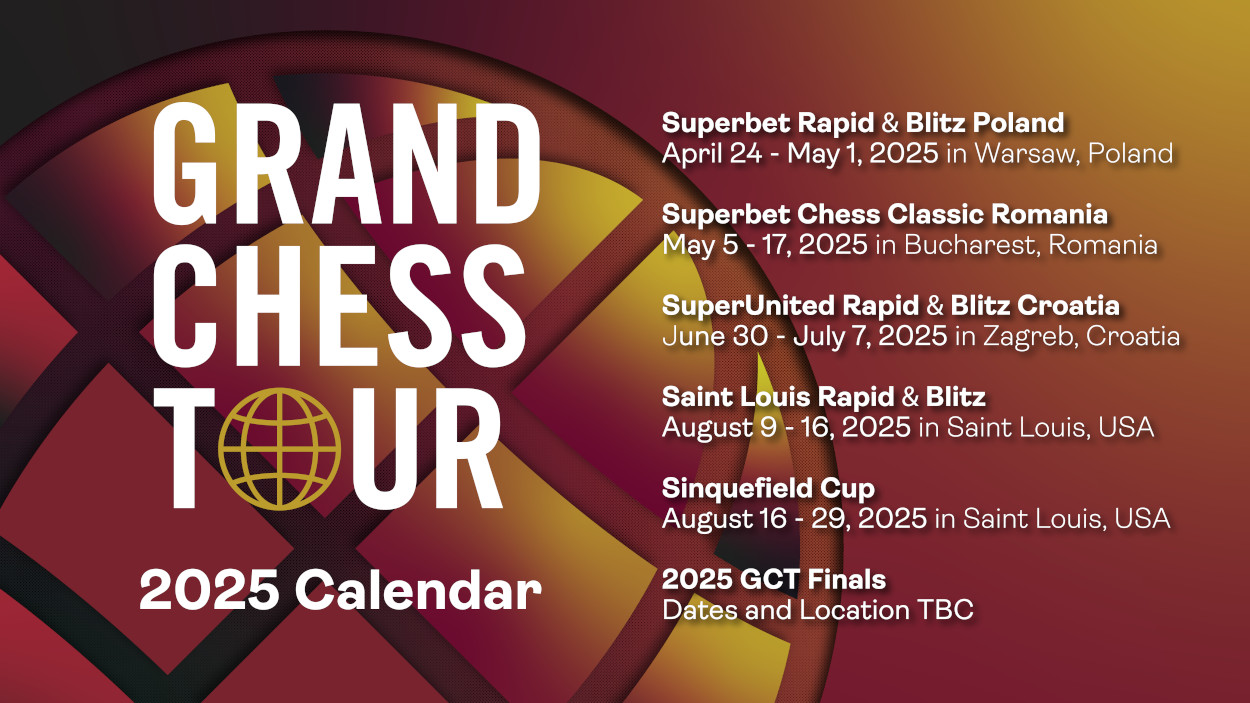 2025 Grand Chess Tour Schedule