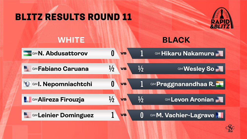 Blitz Results Round 11