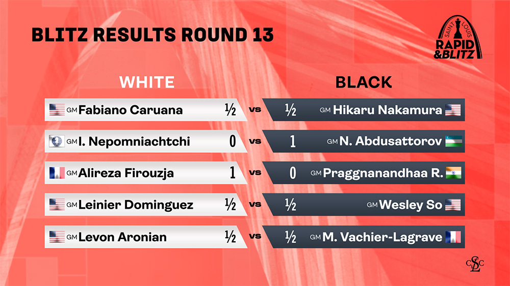 Blitz Results Round 13