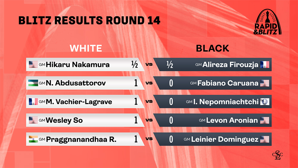 Blitz Results Round 14