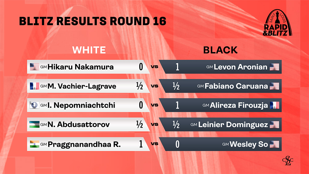 Blitz Results Round 16