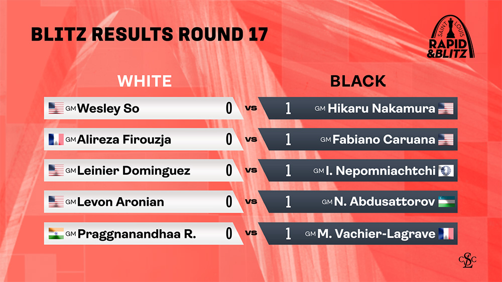 Blitz Results Round 17