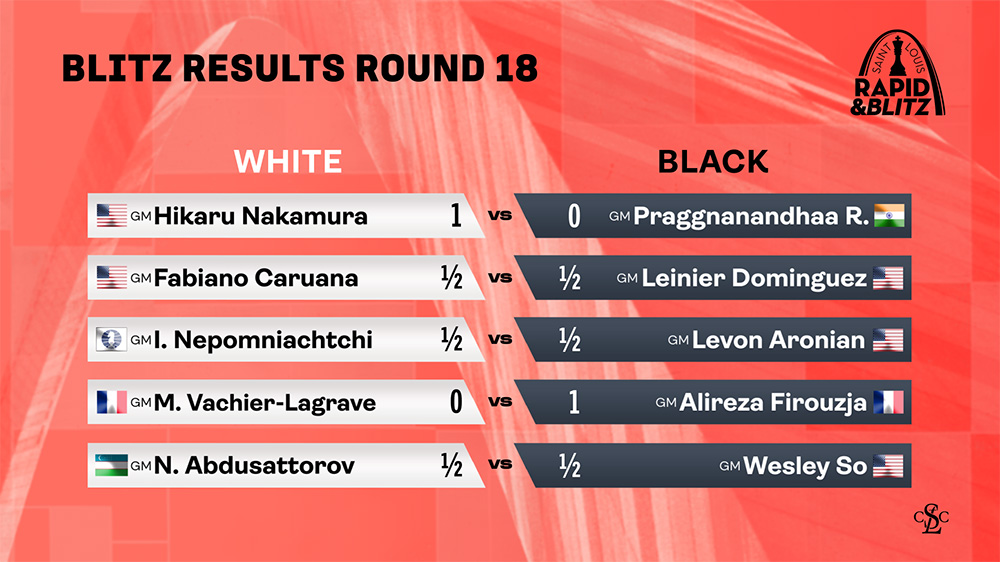 Blitz Results Round 18