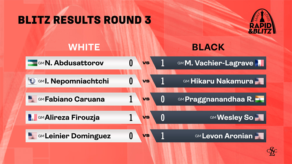 Blitz Results Round 3