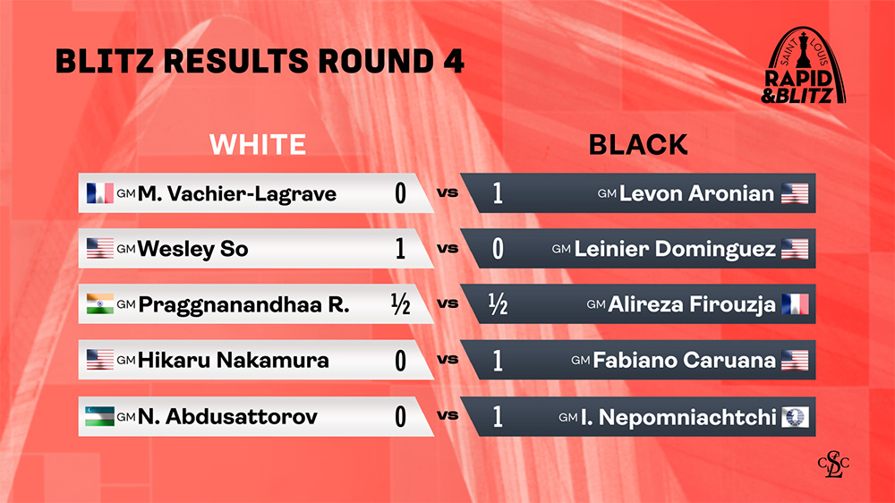 Blitz Results Round 4