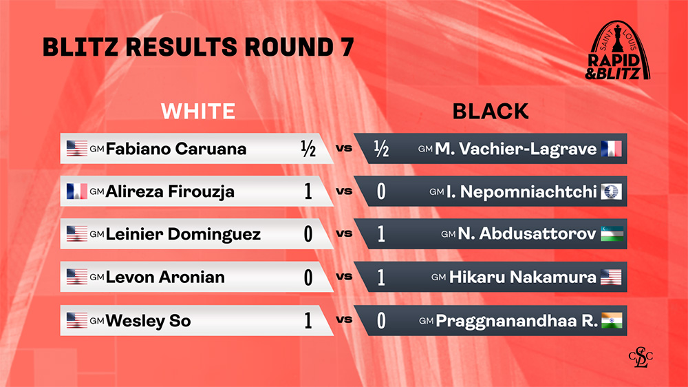 Blitz Results Round 7