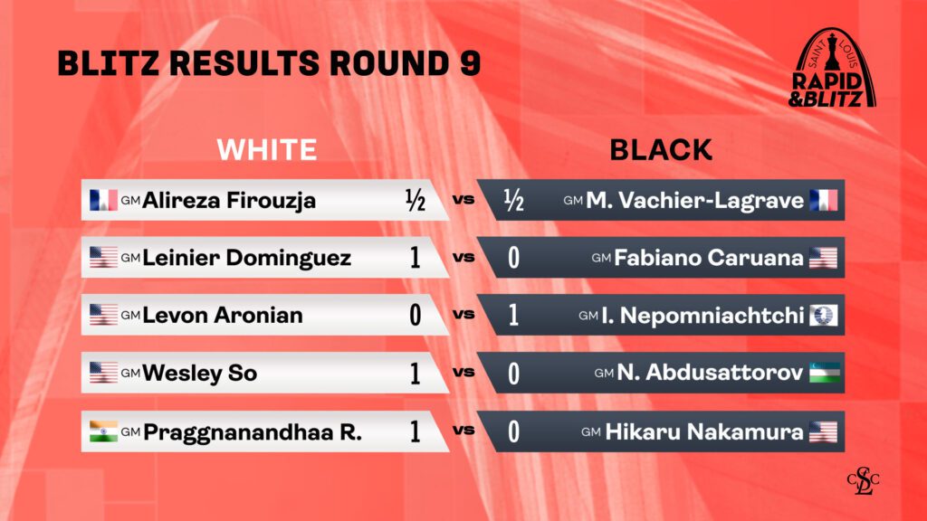 Blitz Results Round 9