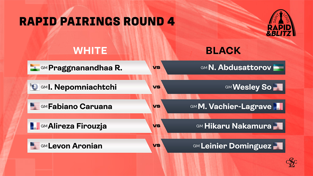 2024 Saint Louis Rapid & Blitz | Rapid Pairings Round 4