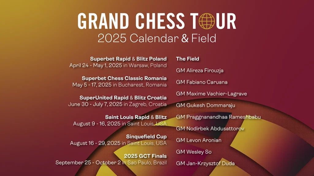 web graphic 2025 Grand Chess Tour Locations and Tour Players