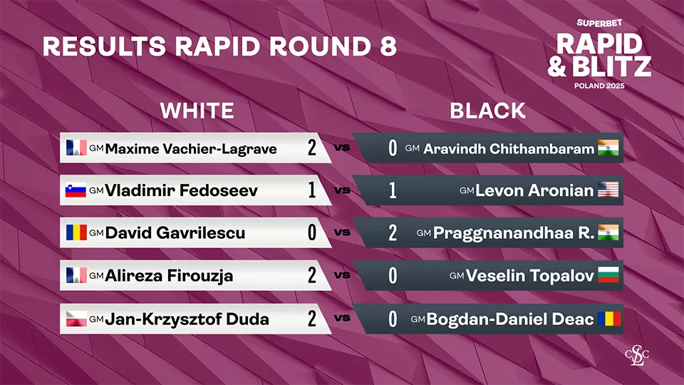 web graphic 2025 GCT Poland_ Results Rapid RD 8