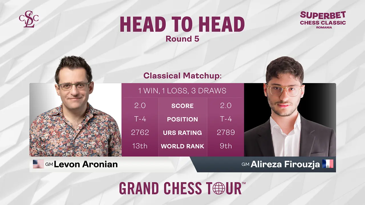 Head to Head