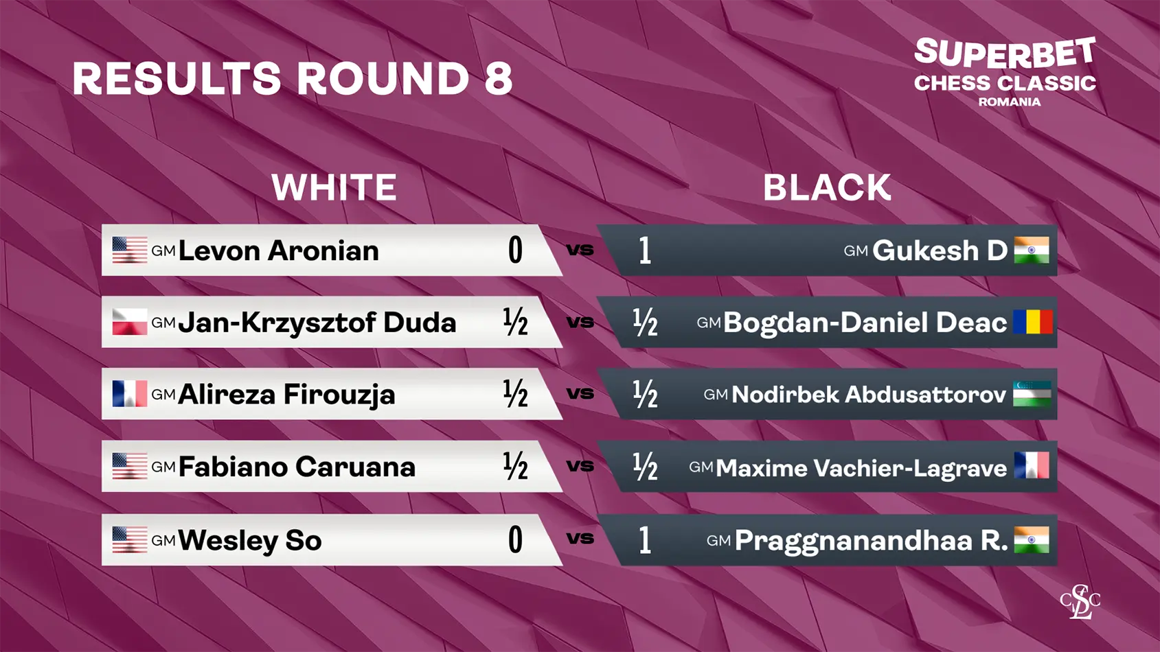 Match Results
