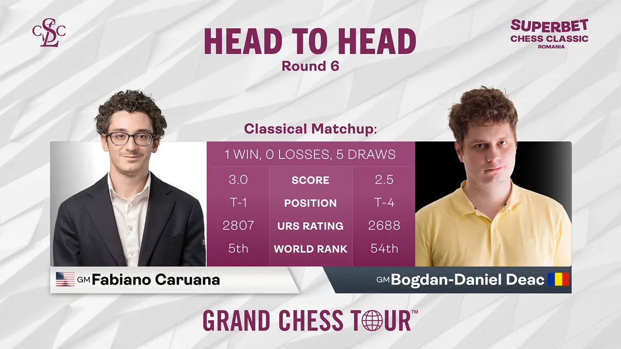Head to Head