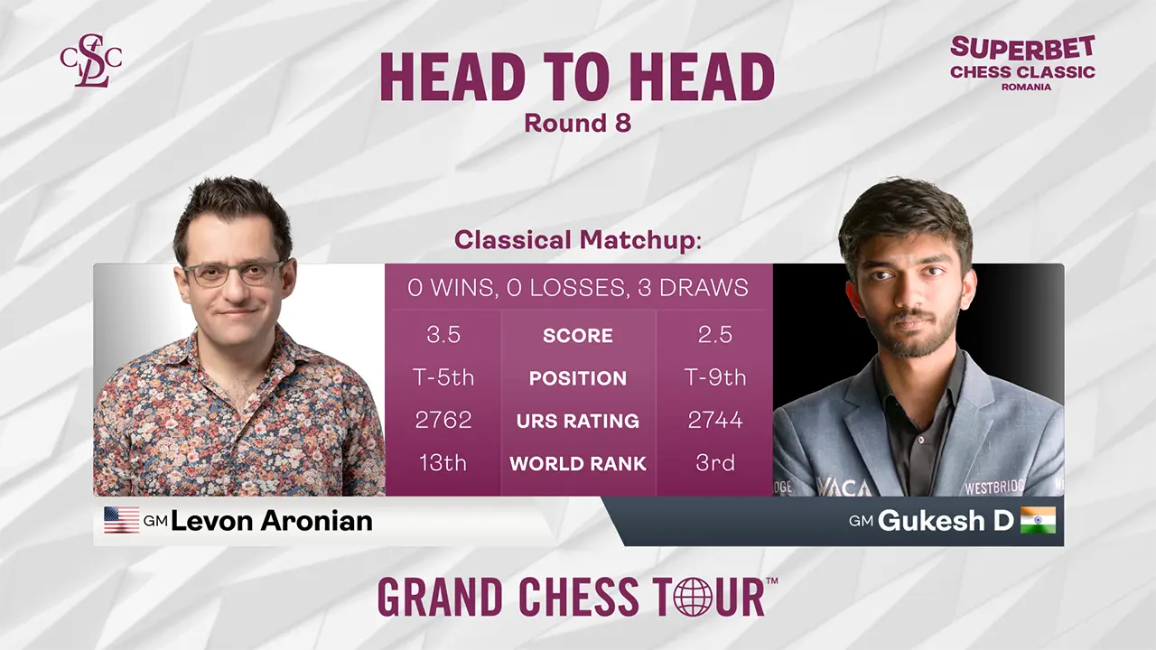 Head to Head