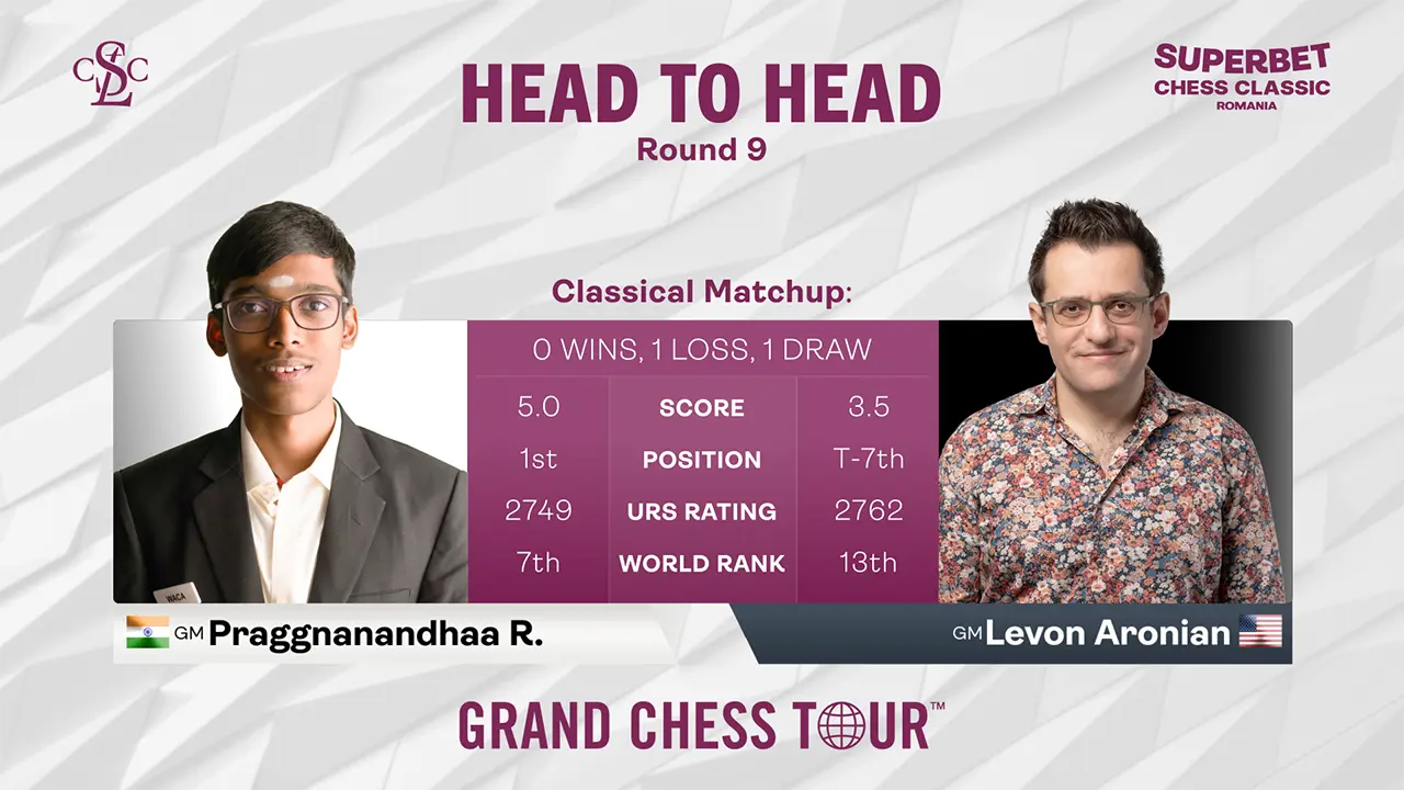 Head to Head