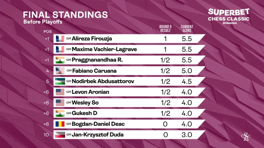 web graphic Standings After RD 9 before playoffs