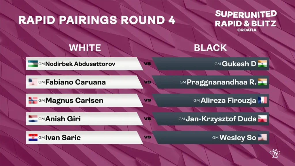 2025 Grand Chess Tour - Rapid Pairings RD 4