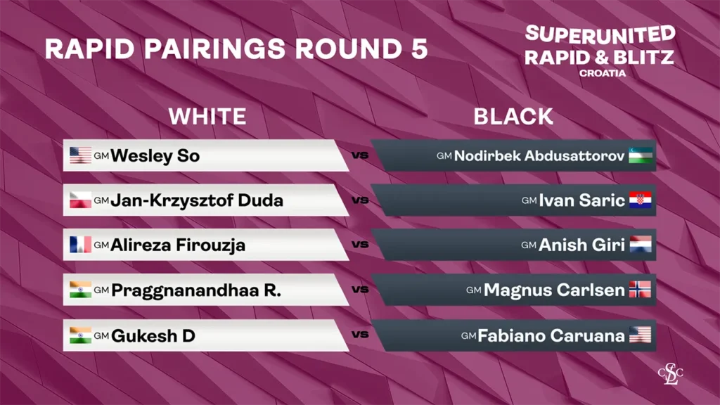 2025 Grand Chess Tour - Rapid Pairings RD 5