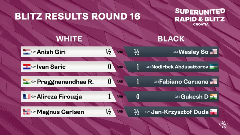 2025 SuperUnited Croatia - Blitz Results Round 16