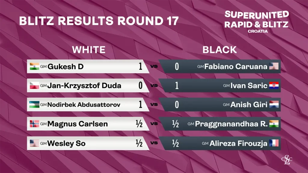 2025 SuperUnited Croatia - Blitz Results Round 17