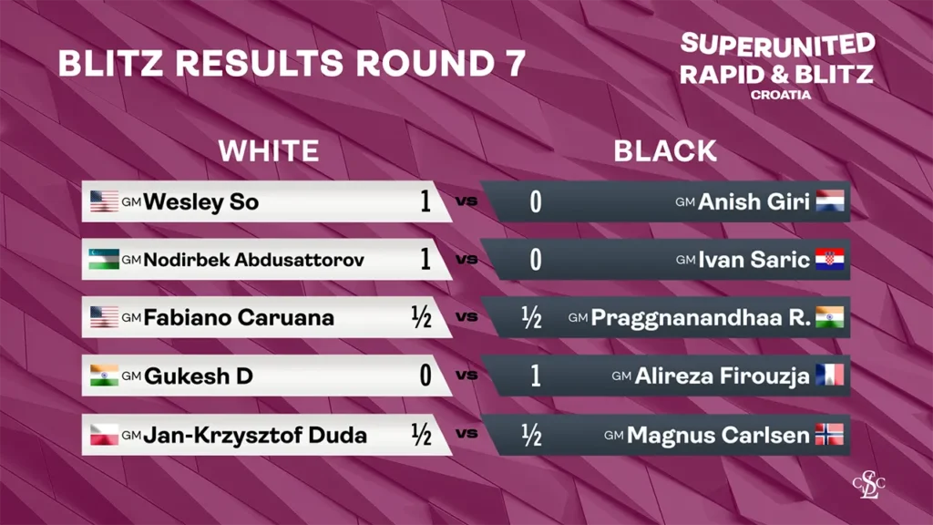 2025 SuperUnited Croatia - Blitz Results Round 7
