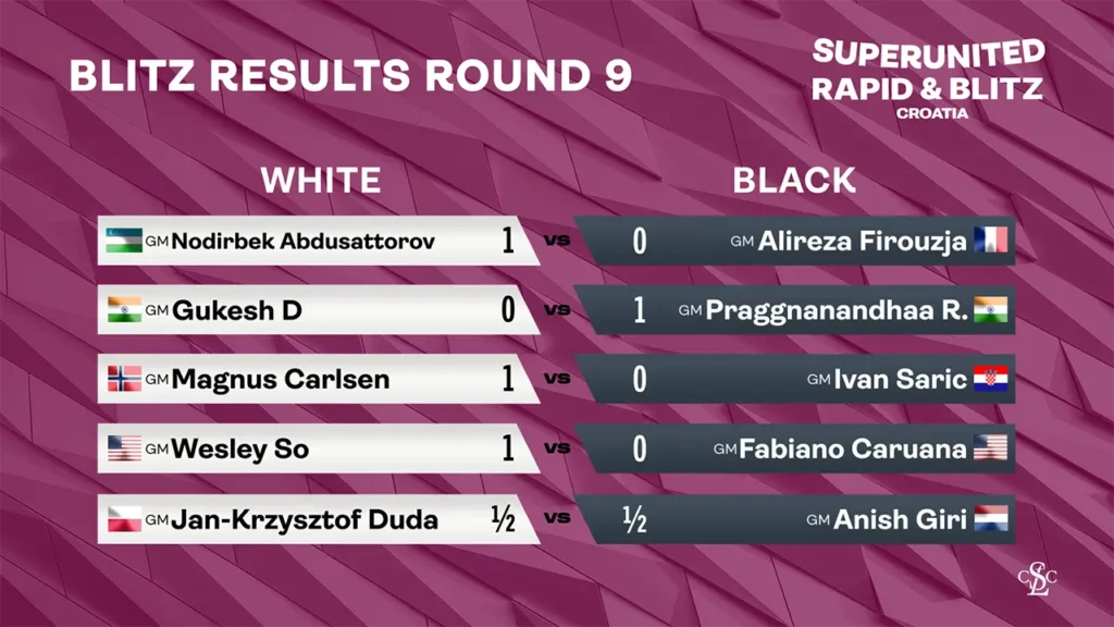 2025 SuperUnited Croatia - Blitz Results Round 9