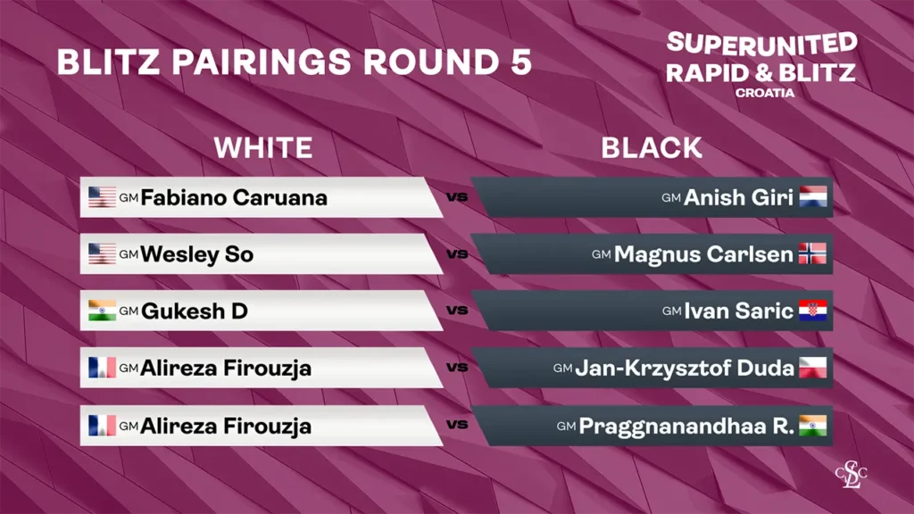 2025 SuperUnited Rapid & Blitz CroatiaBlitz Pairings Round 5