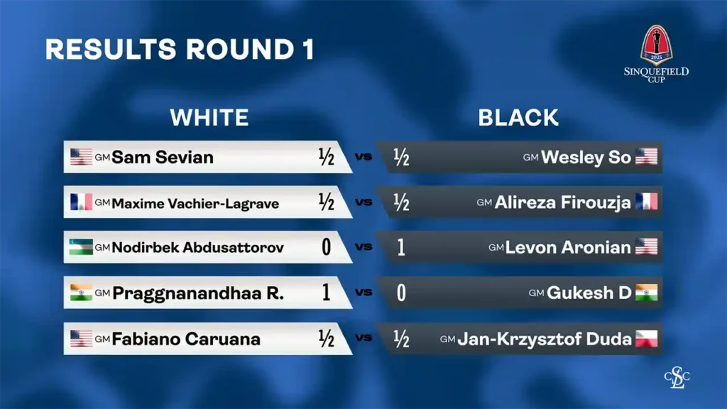 graphic - 2025 Sinquefield Cup - Round 1 Results