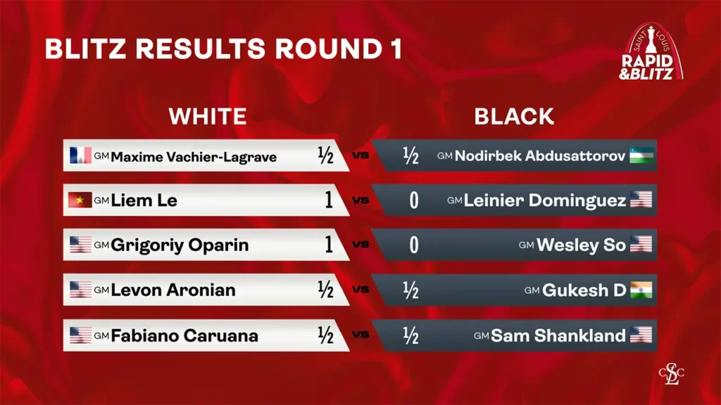 web graphic - 2025 GCT Saint Louis Rapid & Blitz - Blitz Results RD 1