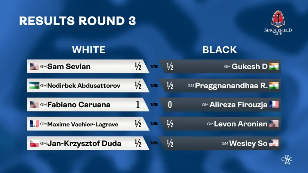 web graphic - 2025 Sinquefield Cup - Results RD 3 (00138)