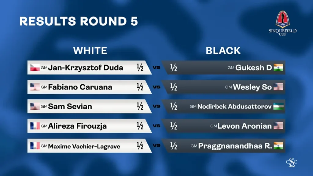 web graphic - 2025 Sinquefield Cup - Results RD 5 (00098)